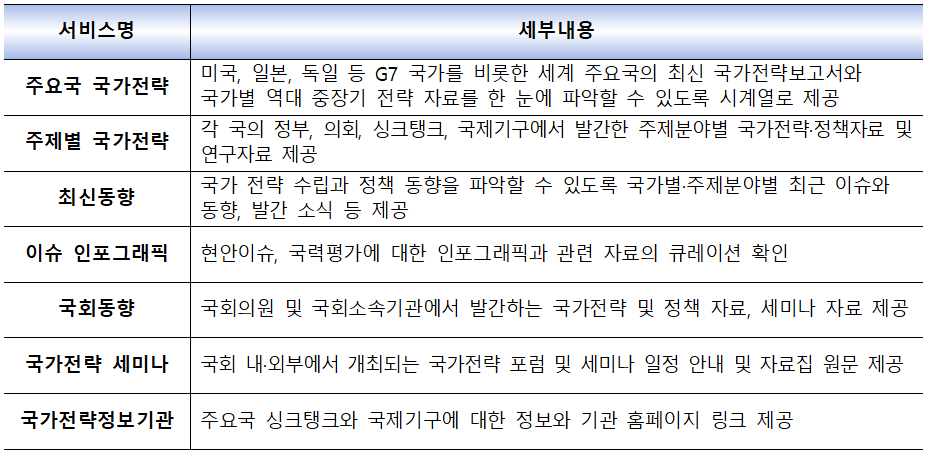 [중앙도서관] 국회도서관 '국가전략정보포털' 이용 안내